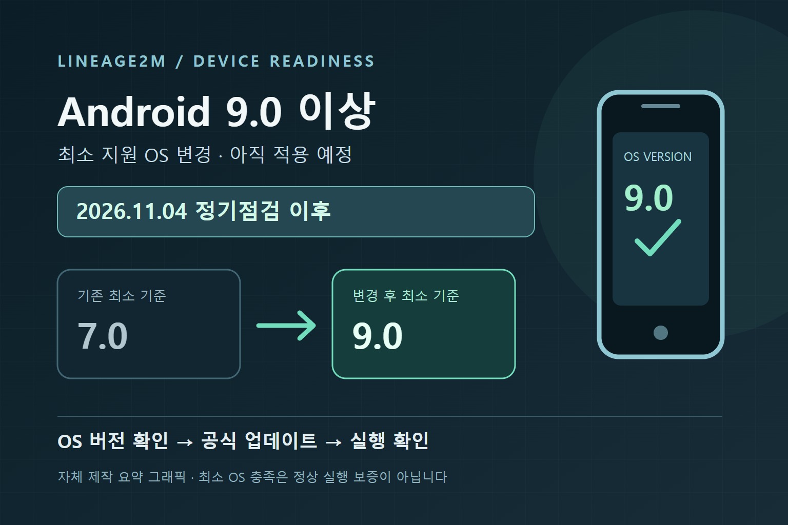 리니지2M 11월 4일부터 안드로이드 9 이상: 최소 지원 버전 점검