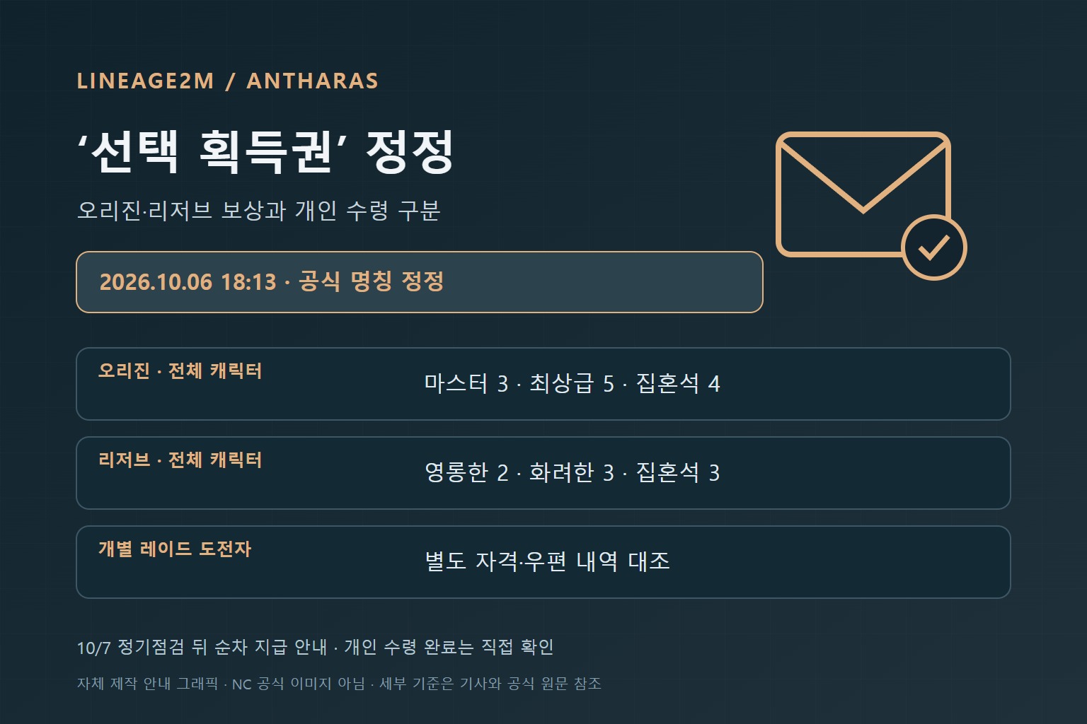 리니지2M 안타라스 보상 명칭 정정: 선택 획득권·순차 지급 확인