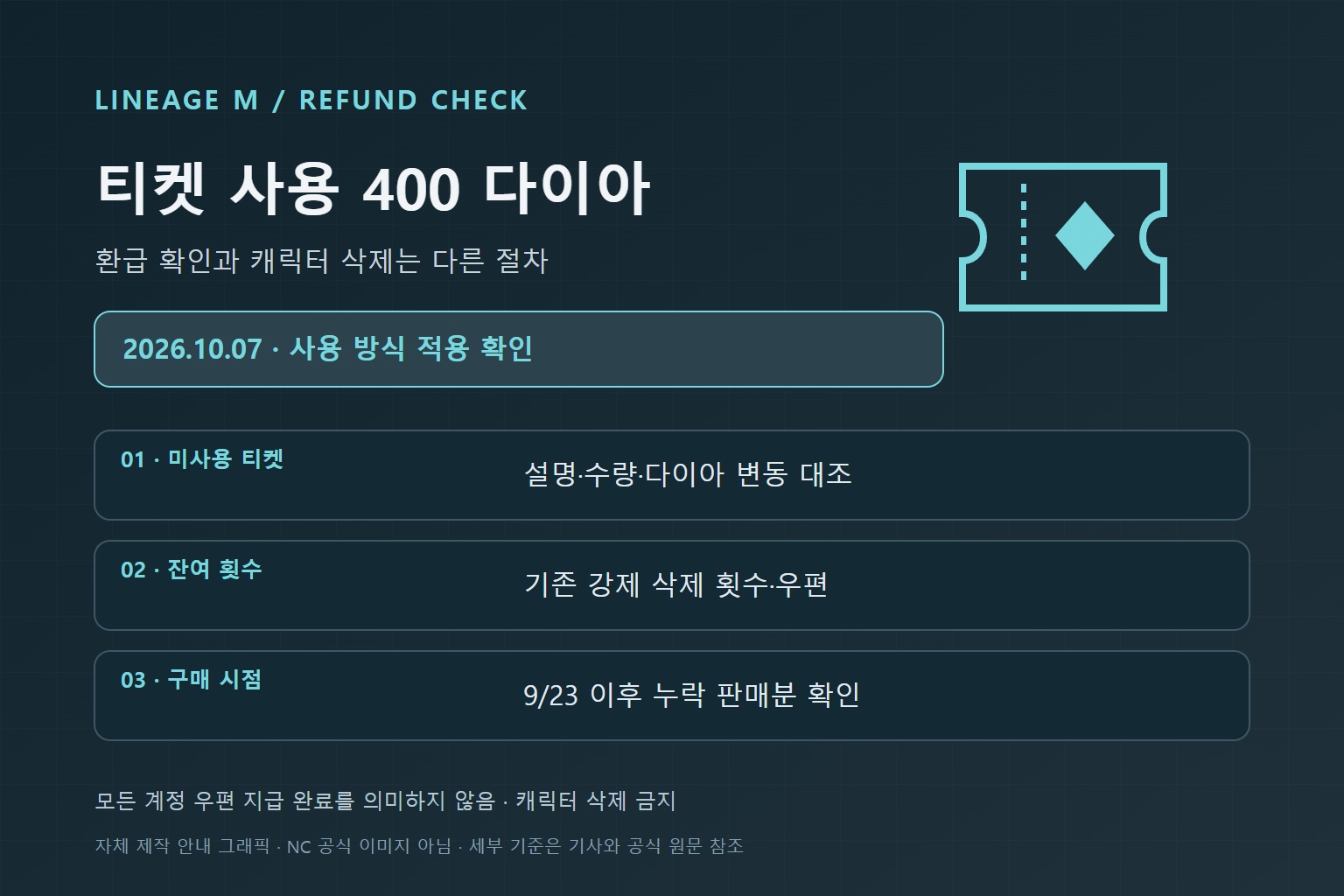 리니지M 삭제 티켓 400 다이아 사용 적용: 미사용·잔여 횟수 환급 확인