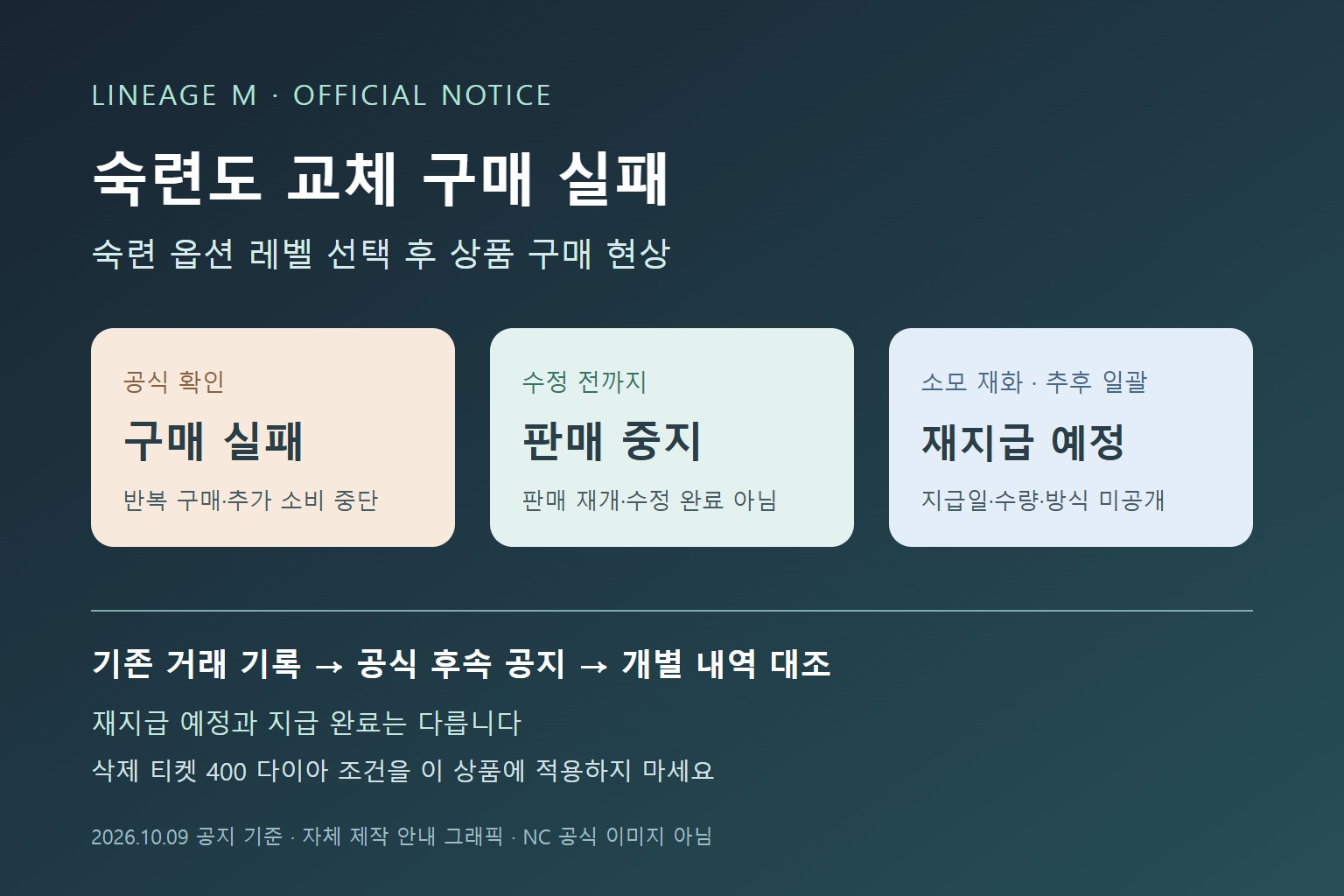 리니지M 숙련도 교체 구매 실패: 판매 중지·소모 재화 재지급 예정