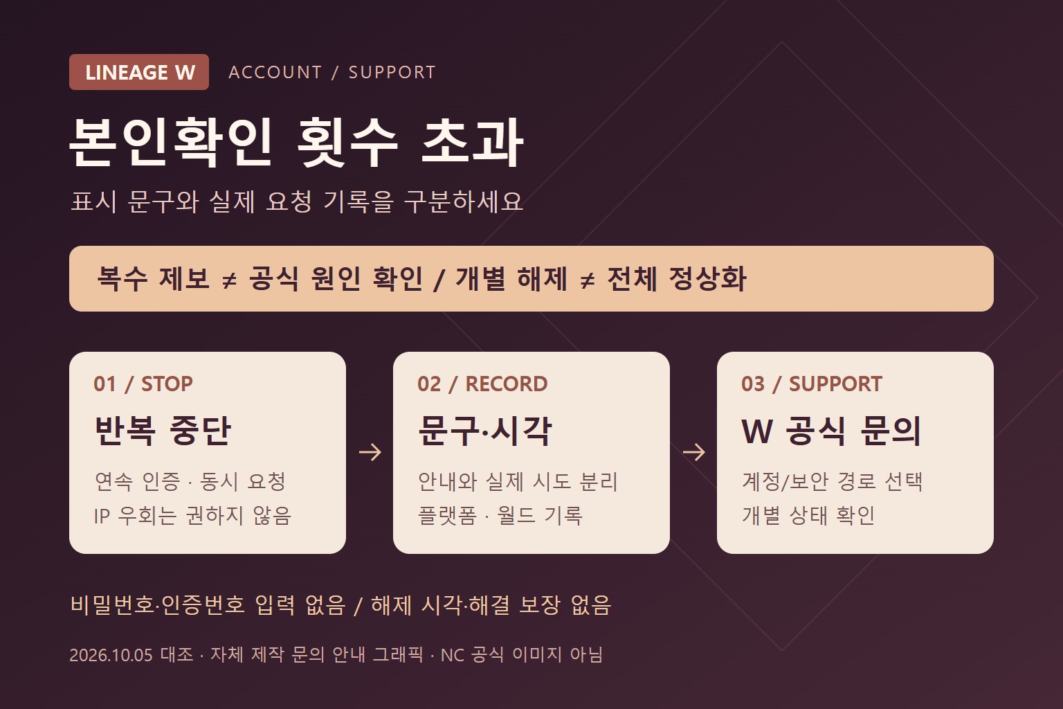 리니지W 동일 IP 본인확인 8회 제한 제보: 반복 요청 중단·공식 문의